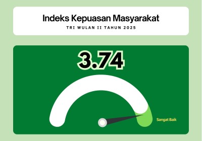 Nilai Indeks Kepuasan Masyarakat Tri Wulan II Tahun 2025